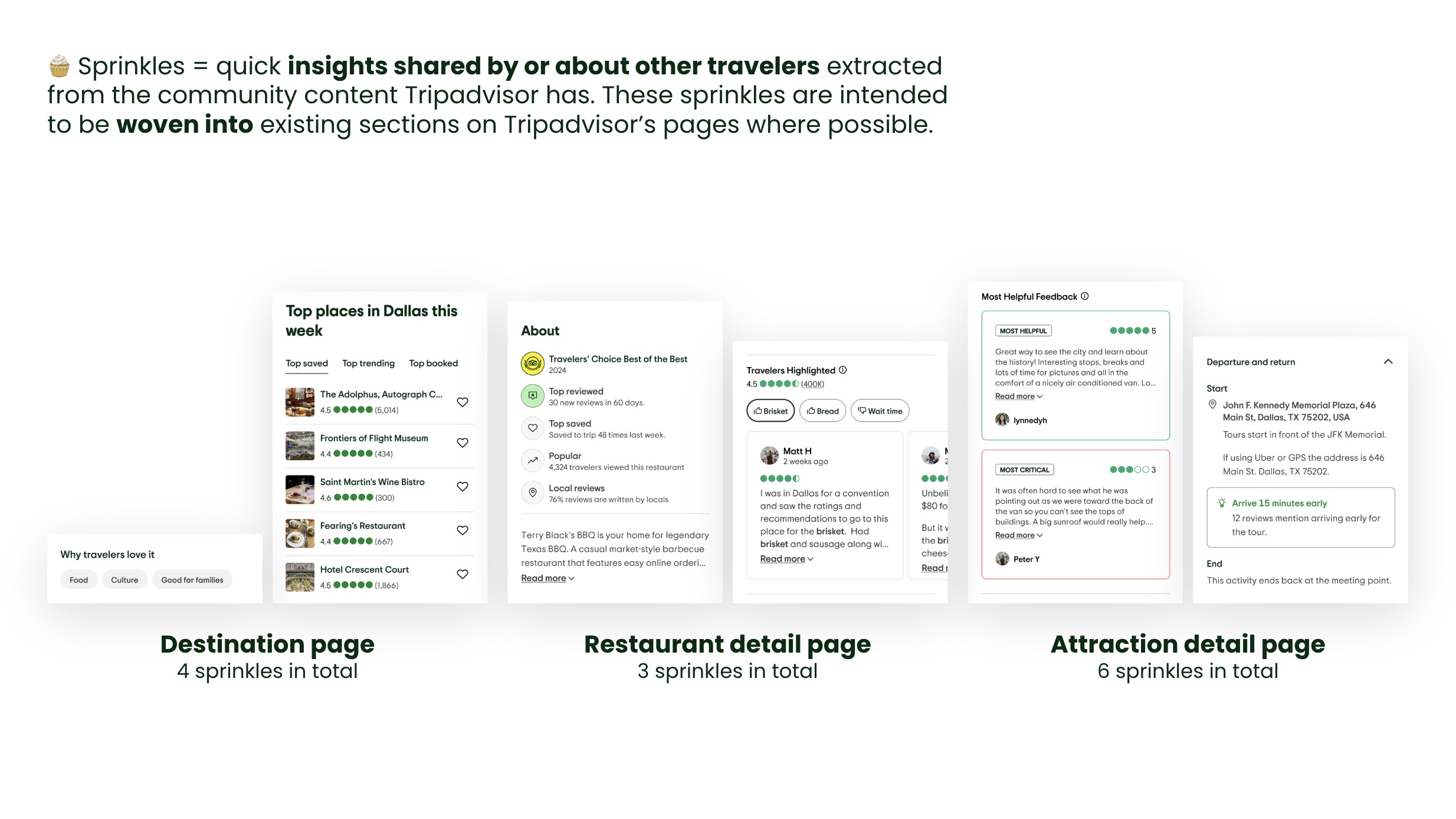 Design concept showing how community insights could be surfaced as 'sprinkles' on a Tripadvisor Destination page