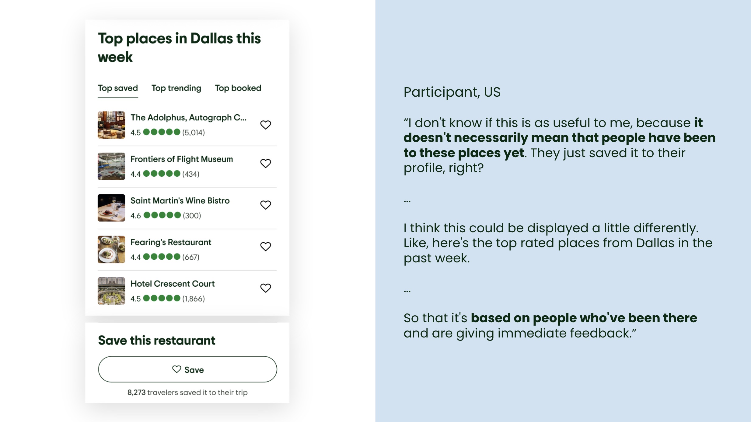 Research finding: participants valued content from travellers who had actually visited over saved or trending content