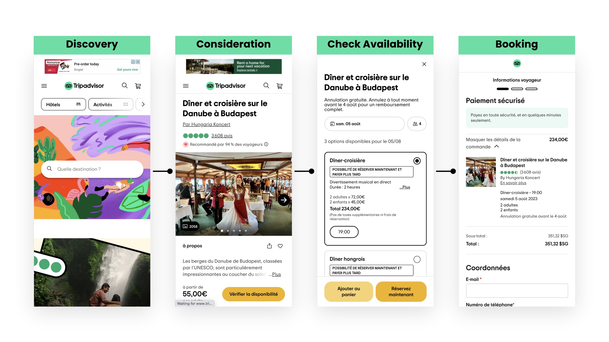 Overview of usability test tasks covering Discovery, Consideration, Check Availability, and Booking across Experiences and Hotels