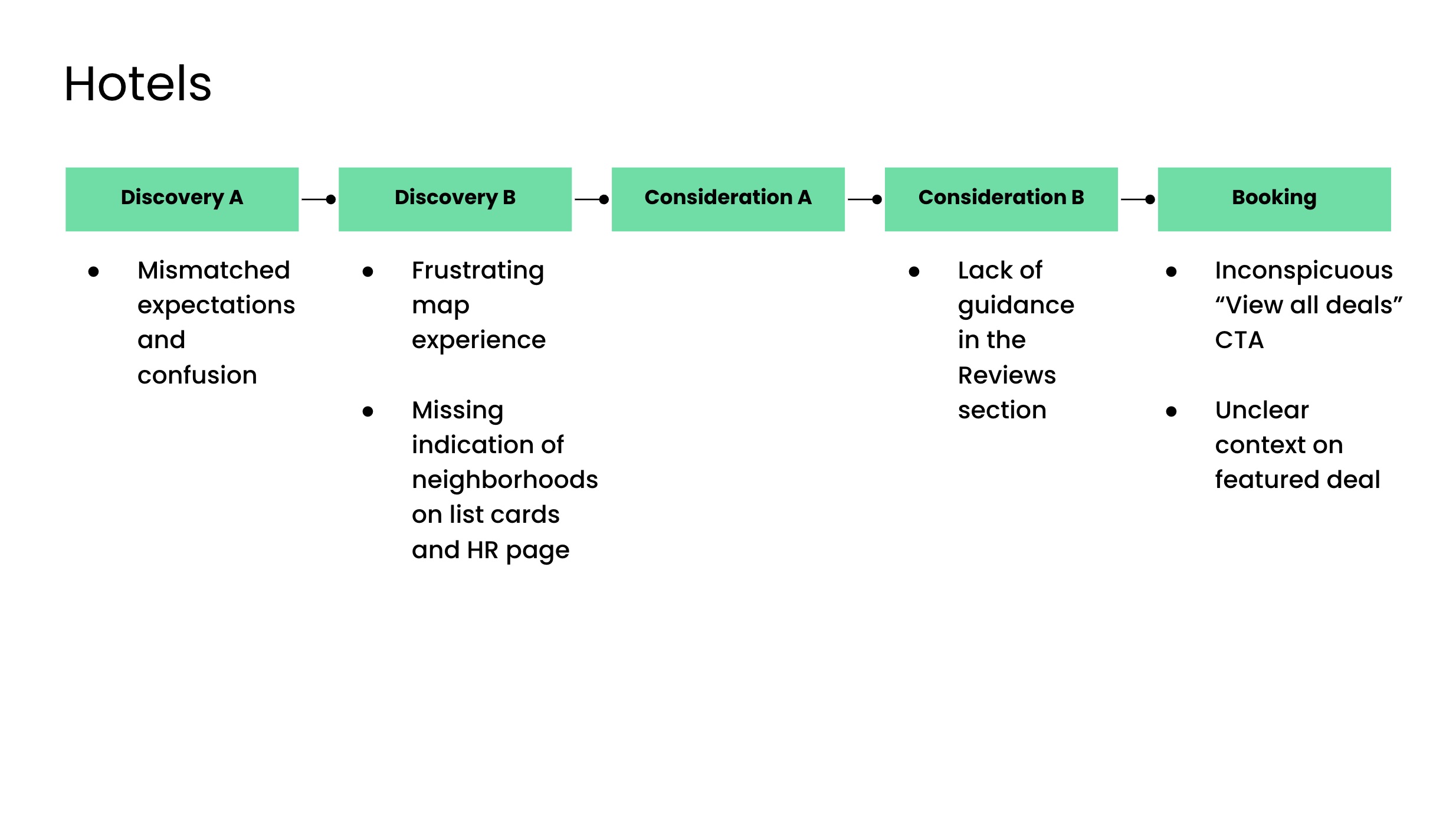Overview of usability issues identified for Tripadvisor Hotels vs Booking.com across Southern European markets
